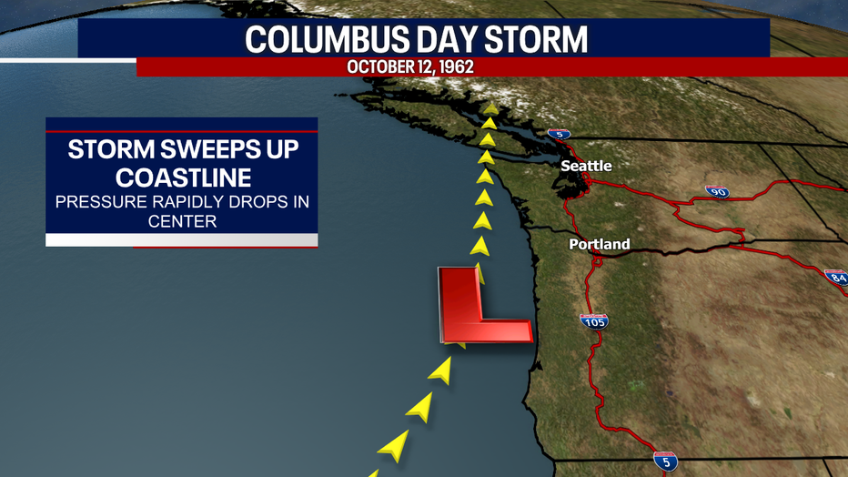 A map showing the track of the Columbus Day Storm.