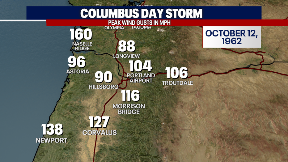 A map showing the top wind gusts in northwest Oregon during the Columbus Day Storm.