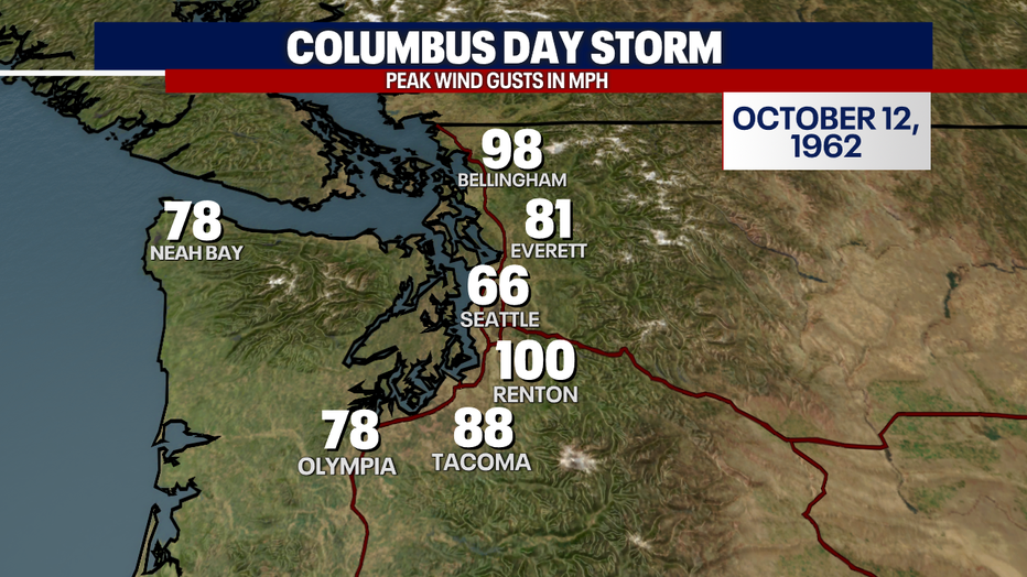 A map showing the top wind gusts in Western Washington during the Columbus Day Storm.
