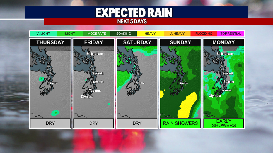 A graphic showing rain chances the next 5 days.