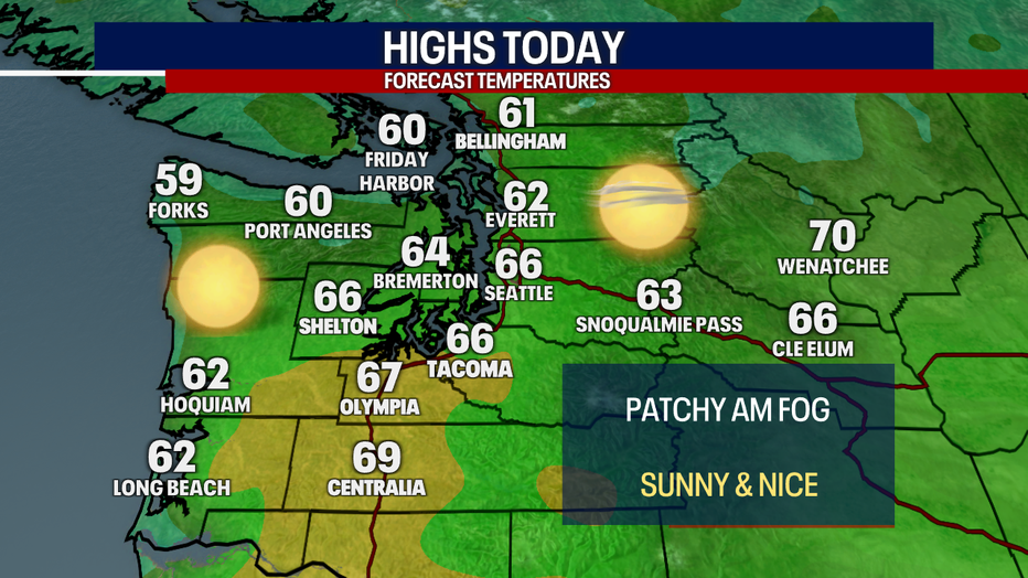Today's Highs
