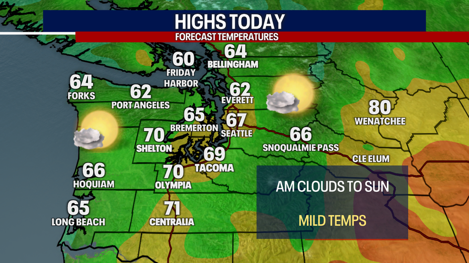 Today's Highs