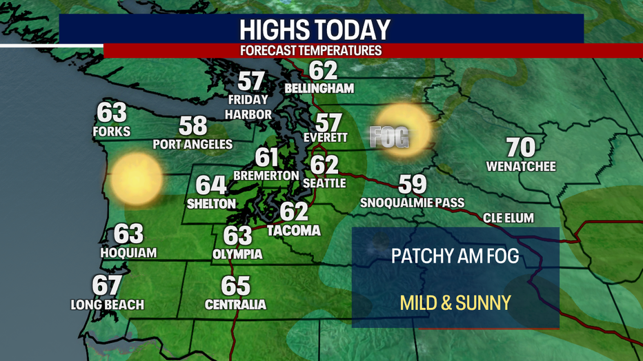 Today's Highs