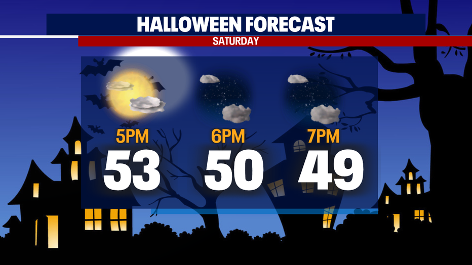 Evening Planner