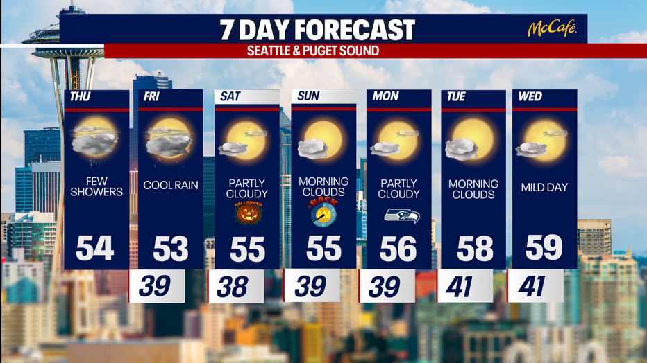 The 7 day forecast for the greater Seattle area.