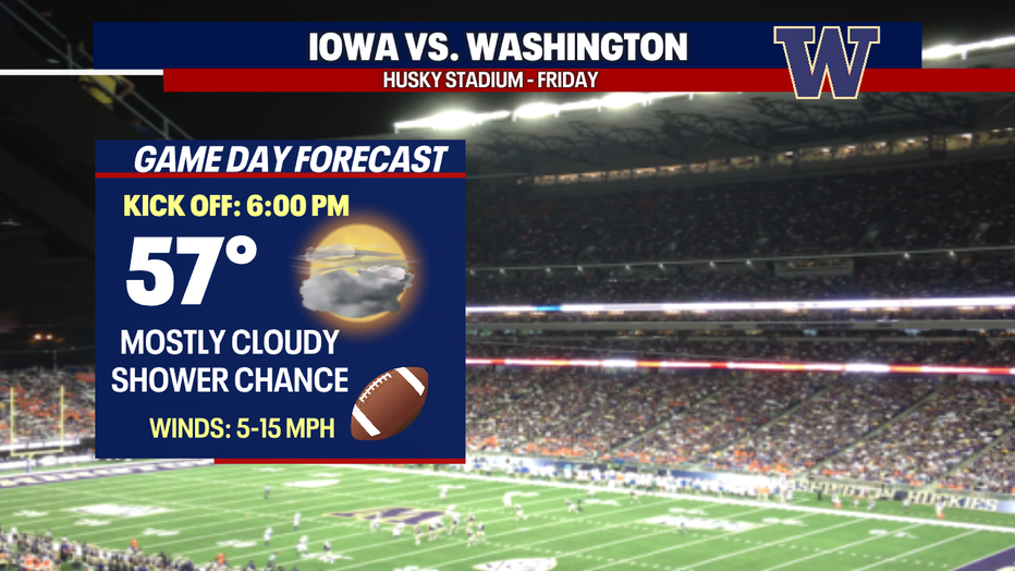 The forecast for Friday night's Husky football game.