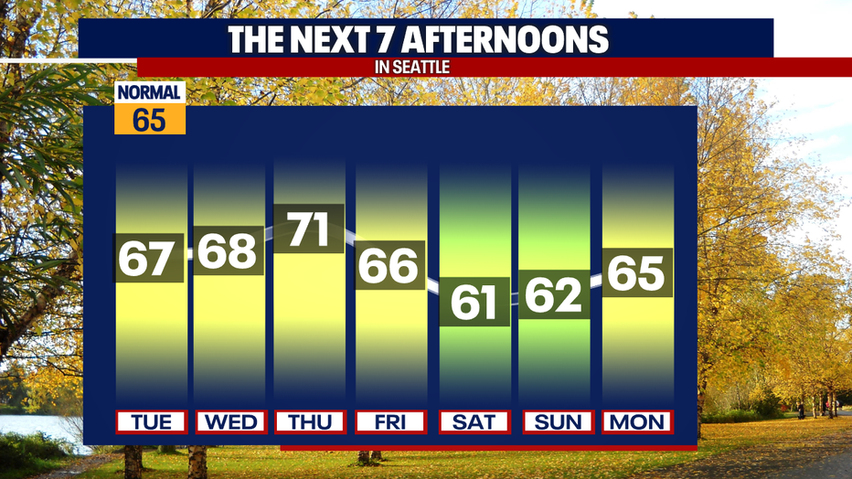7 Day Outlook