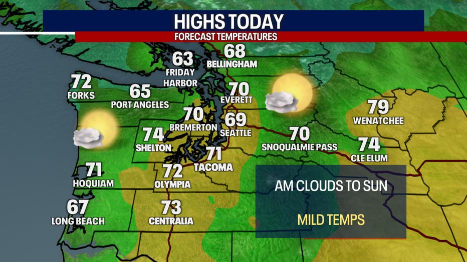 Today's highs