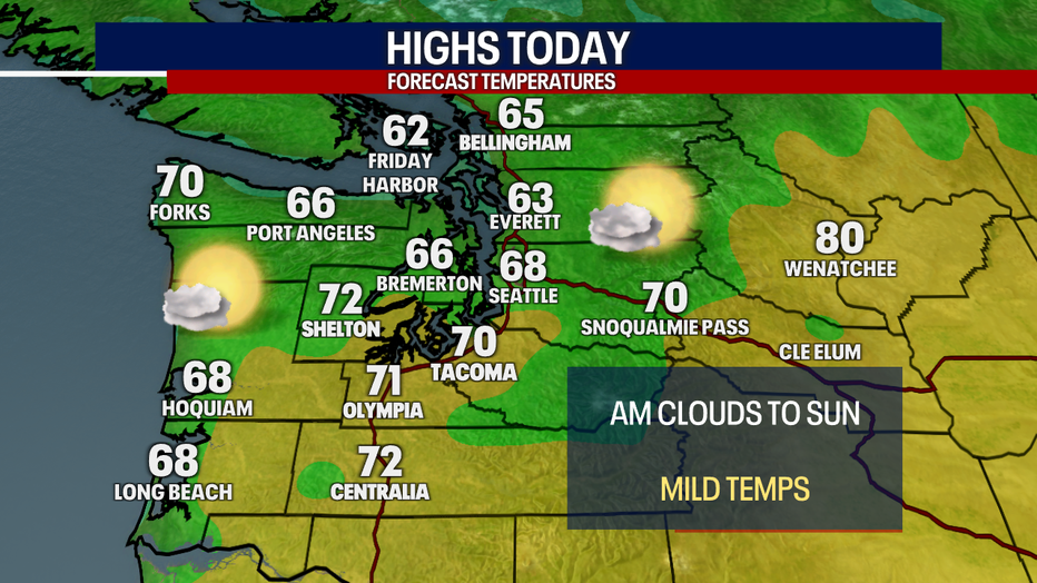 Today's Highs