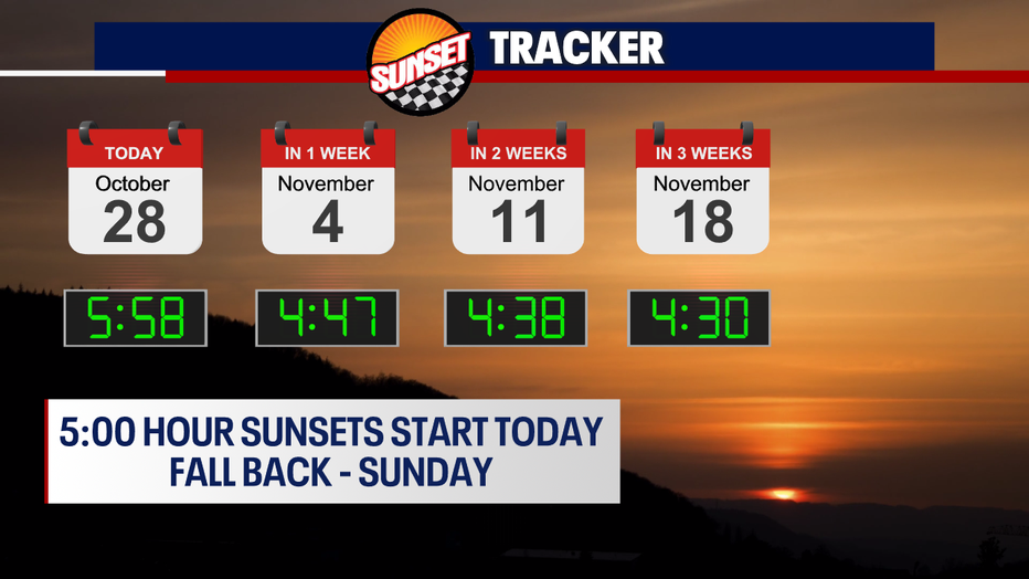 The sunset tracker for Seattle.