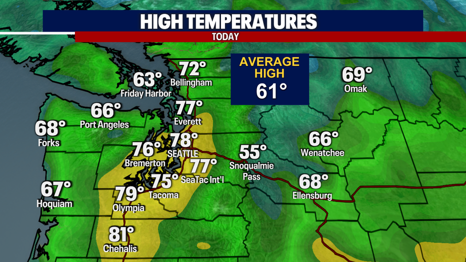 High temperatures Friday hit the upper 70s in some locations.