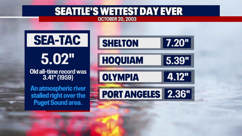 A graphic showing the details on Seattle's wettest day ever.