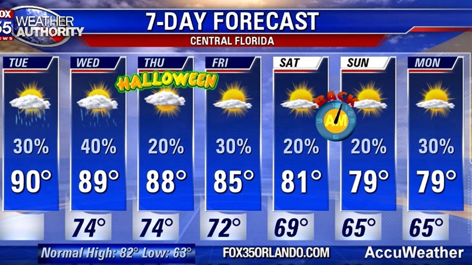 a977f662-7-day-forecast.jpg