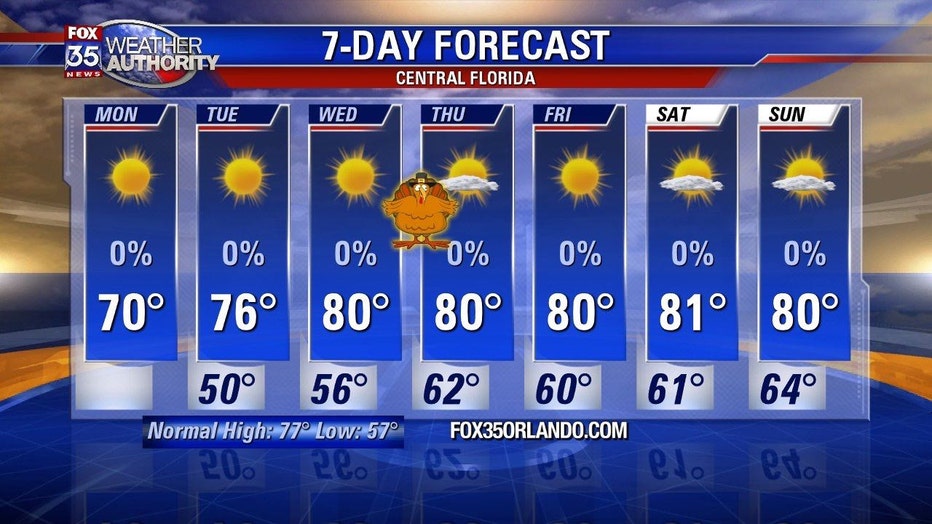 3bc44e2f-7day-forecast.jpg