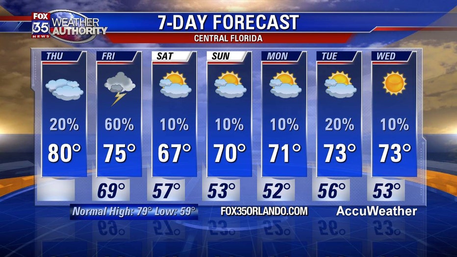 9a0265e0-7day-forecast.jpg
