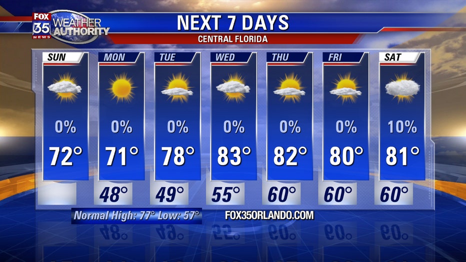 ae2185ca-7day-forecast.jpg