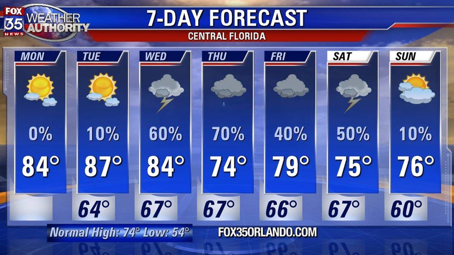 orlando weather 15 day forecast