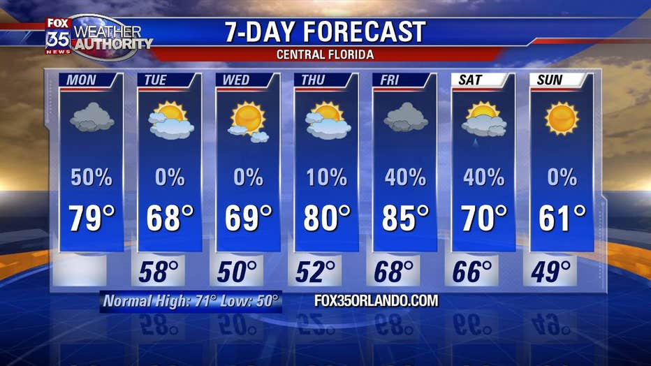91f6f0a2-7day.jpg