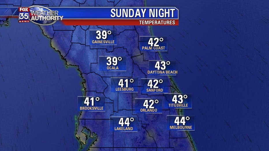sunday-night-temps.jpg