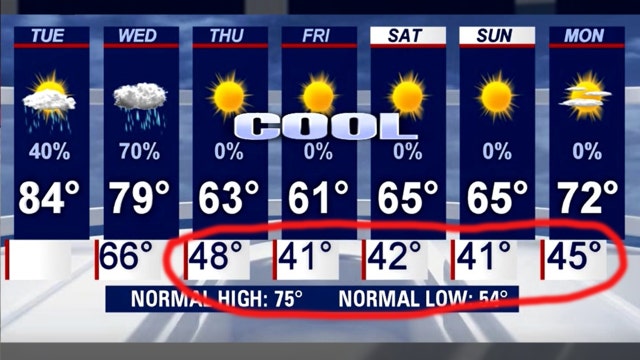 Rain chances increase for Central Florida before days-long cold front moves in