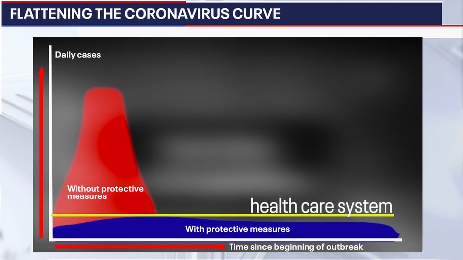 Coronavirus curve