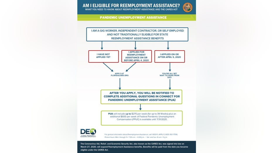 pua-cares-act-need-to-know-flowchart-042720.jpg