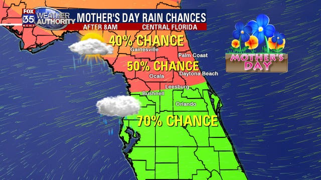 Widespread rain targeting Central Florida by Mother's Day