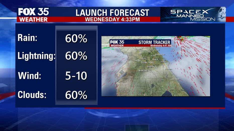 04482efb-launch-forecast.jpg