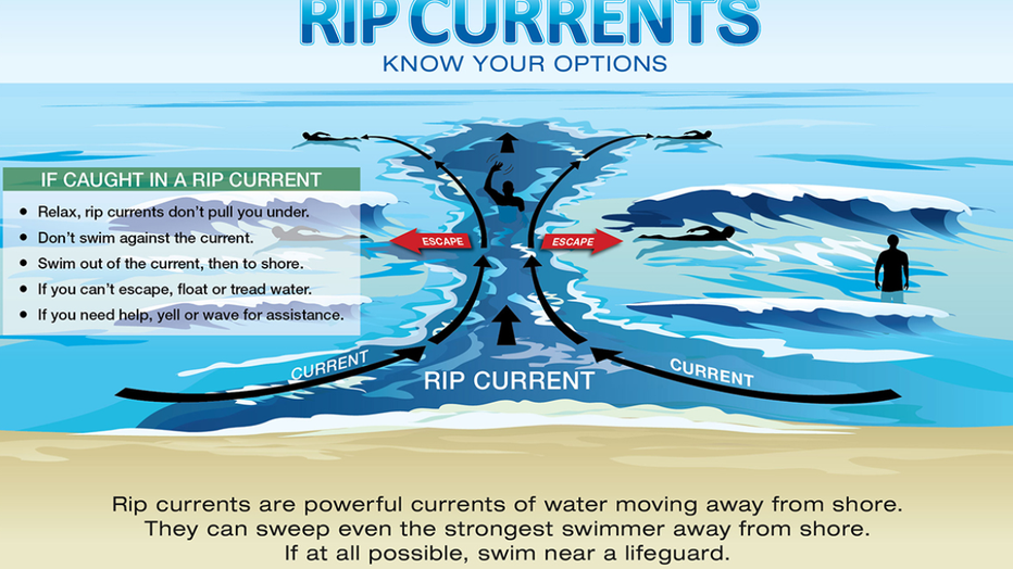 NWS-RIP-CURRENTS.png