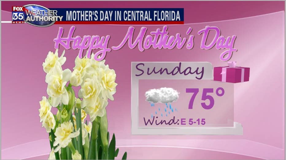 mom-day-forecast.jpg