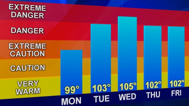 'Feels like' temperatures to hit triple digits in Central Florida this week