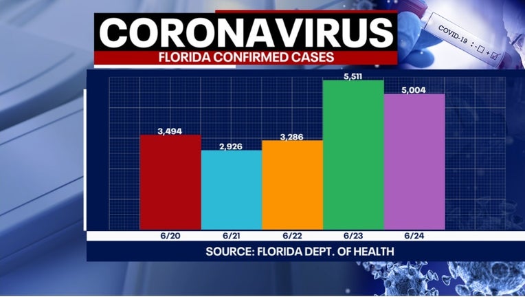 Thurs Covid GFX UPDATED