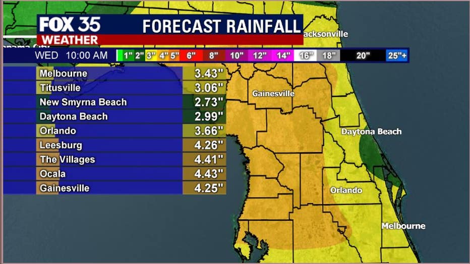 RAINFALL-FORECAST.jpg