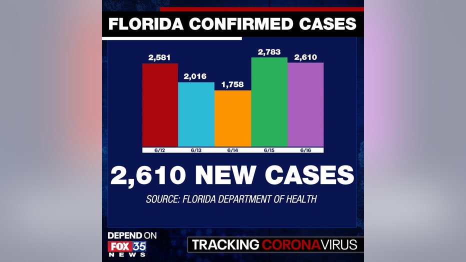 new-cases-7-17.jpg