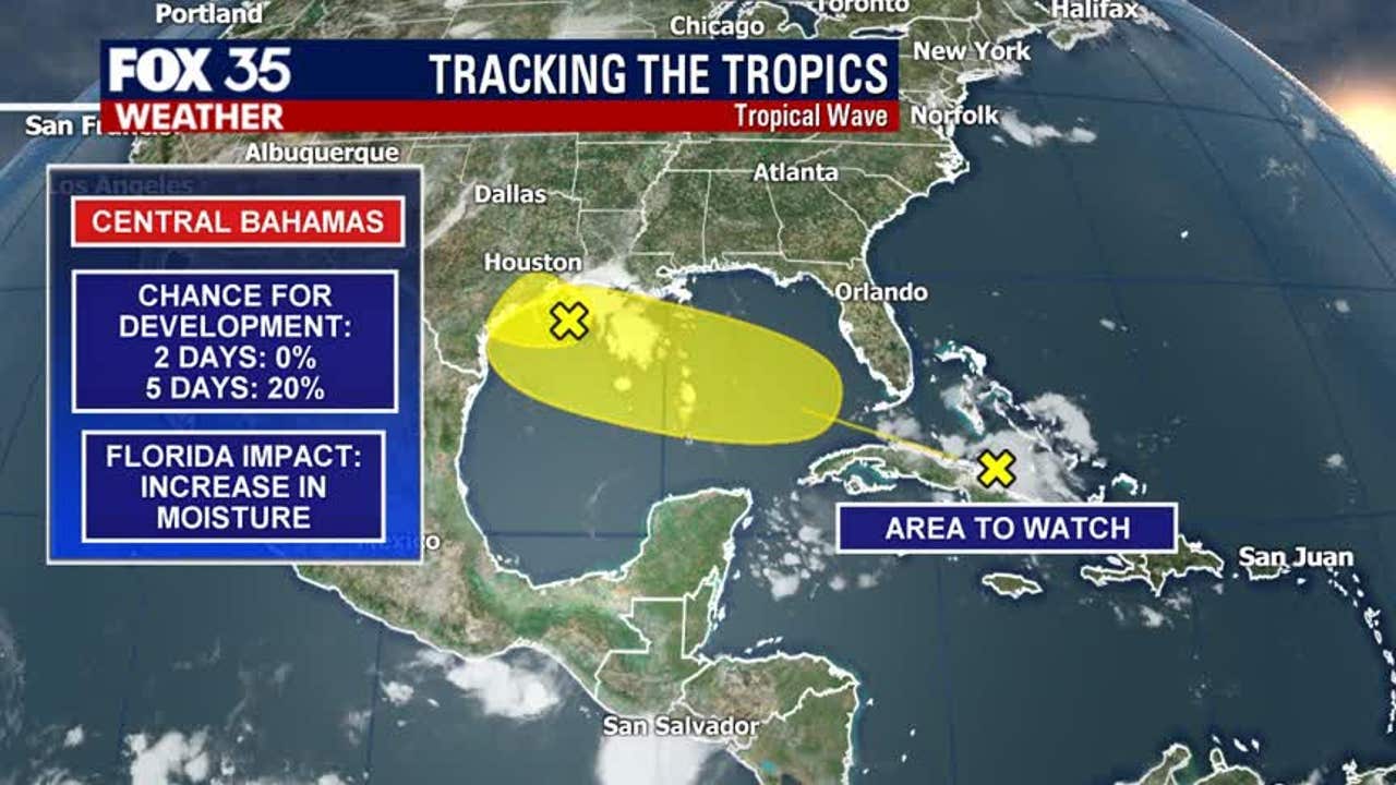 Tracking the Tropics July 20