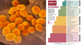 Medical group releases chart ranking activities based on COVID-19 risk