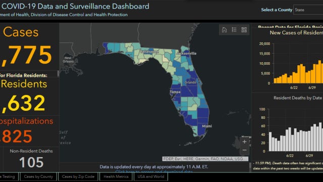 FOX 35 INVESTIGATES: Questions raised after fatal motorcycle crash listed as COVID-19 death