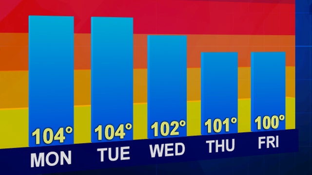 'Feels-like' temperatures in Central Florida climbing into triple digits with little rain in sight