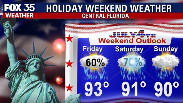 Steamy temps and rainfall for the Fourth of July holiday