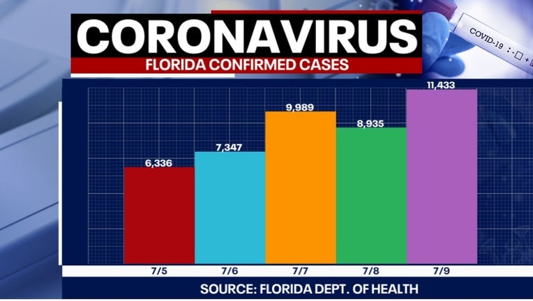 7 10 NEW CASES