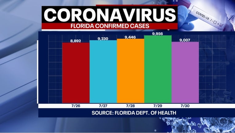 7 31 NEW CASES