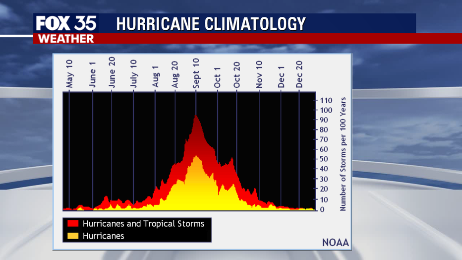 climatology.png