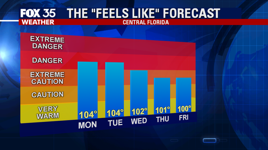 feels-like-7_13.png