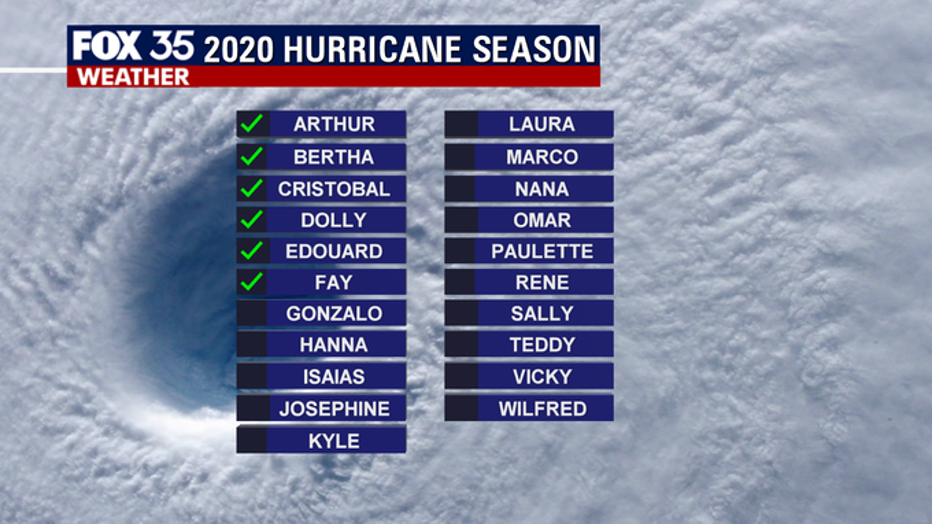 hurricane-names.png