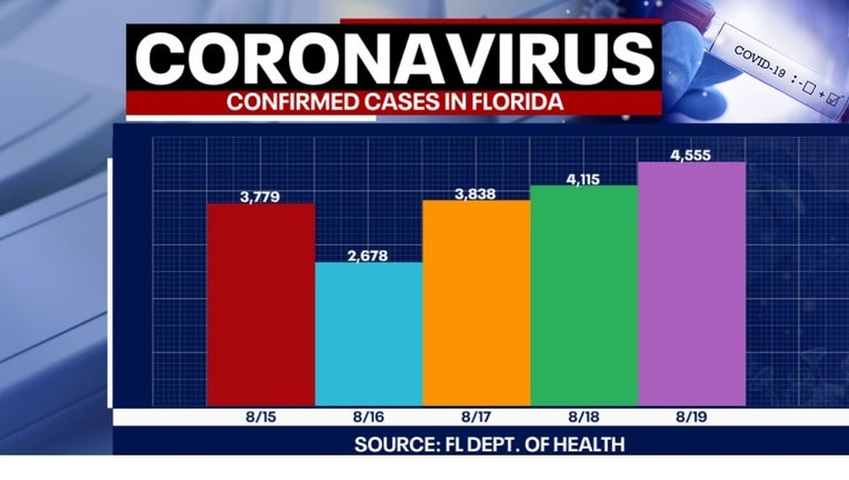 8 20 NEW CASES