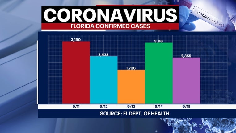 9 16 NEW CASES