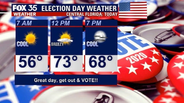 Election Day forecast: Grab a sweater to put your 'I Voted' sticker on