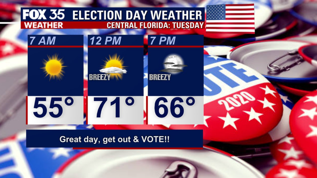 Election day forecast: Cool temperatures and clear skies