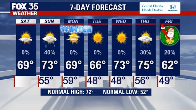 2 cold fronts to bring chilly temperatures to Central Florida for Christmas