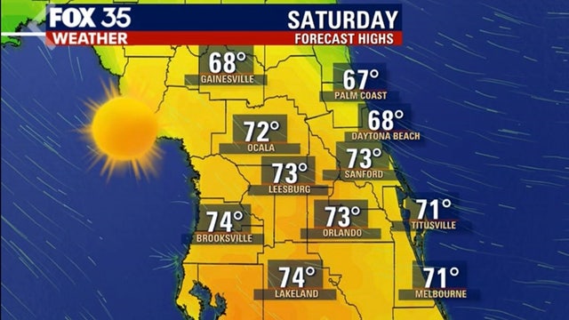 Chilly start before weekend warm up -- and then another cold front